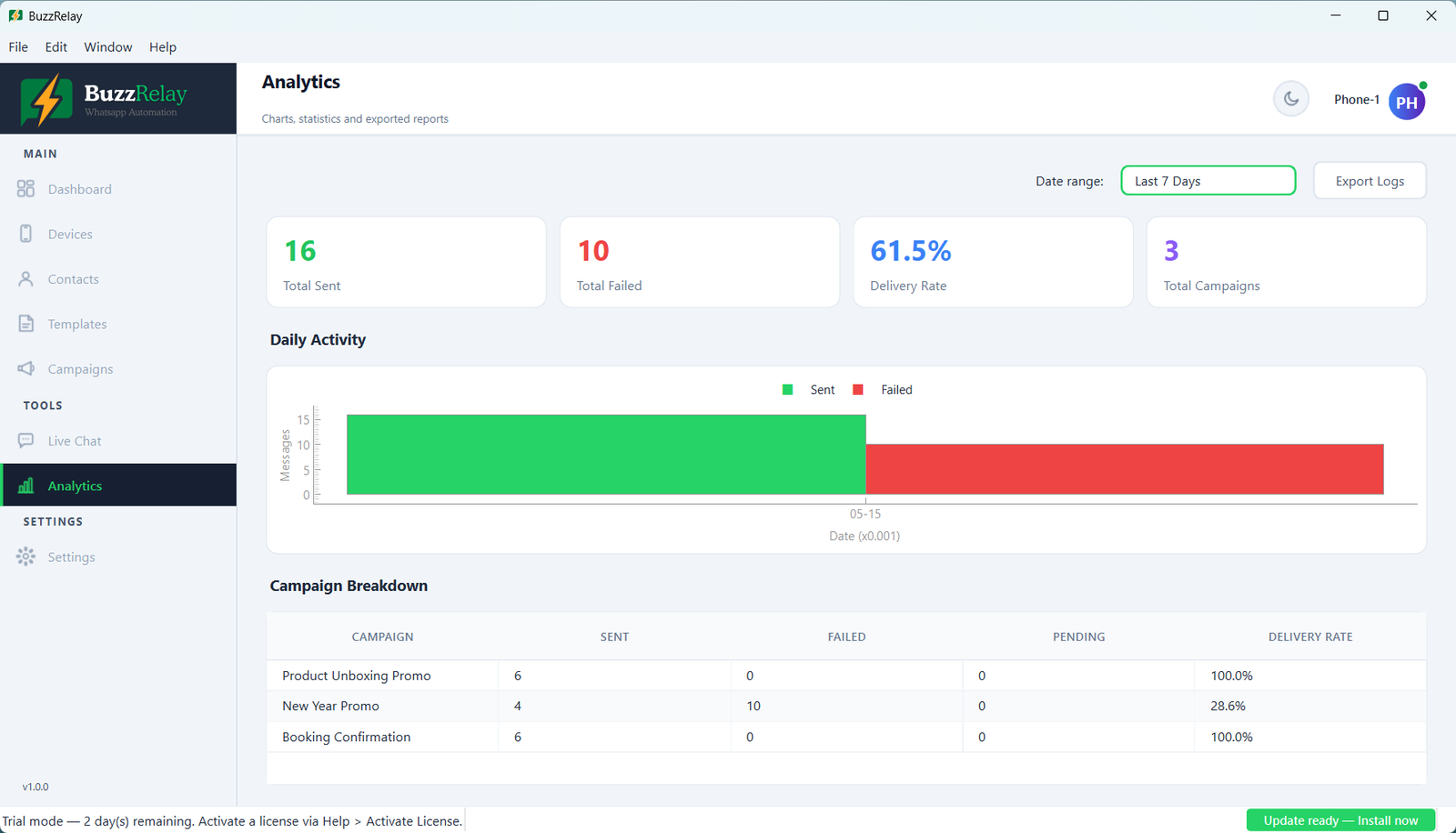 BuzzRelay analytics dashboard — WhatsApp campaign delivery and success-rate reports